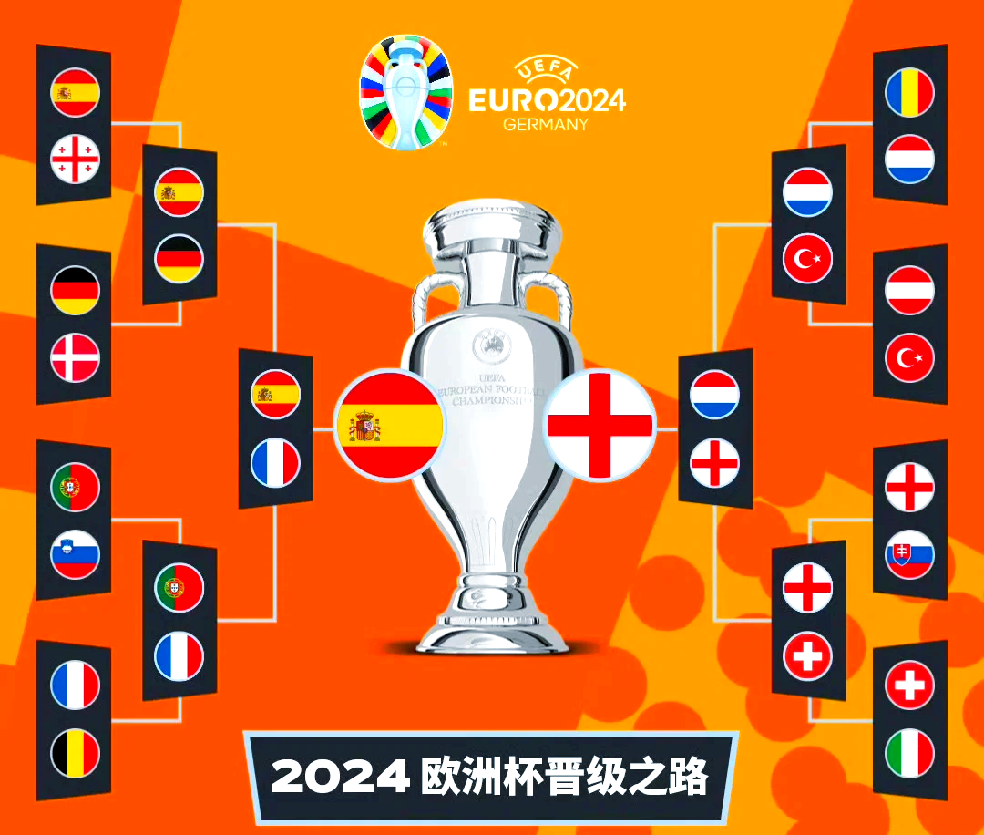 英格兰队表现卓越，成功晋级欧预赛赛程的简单介绍