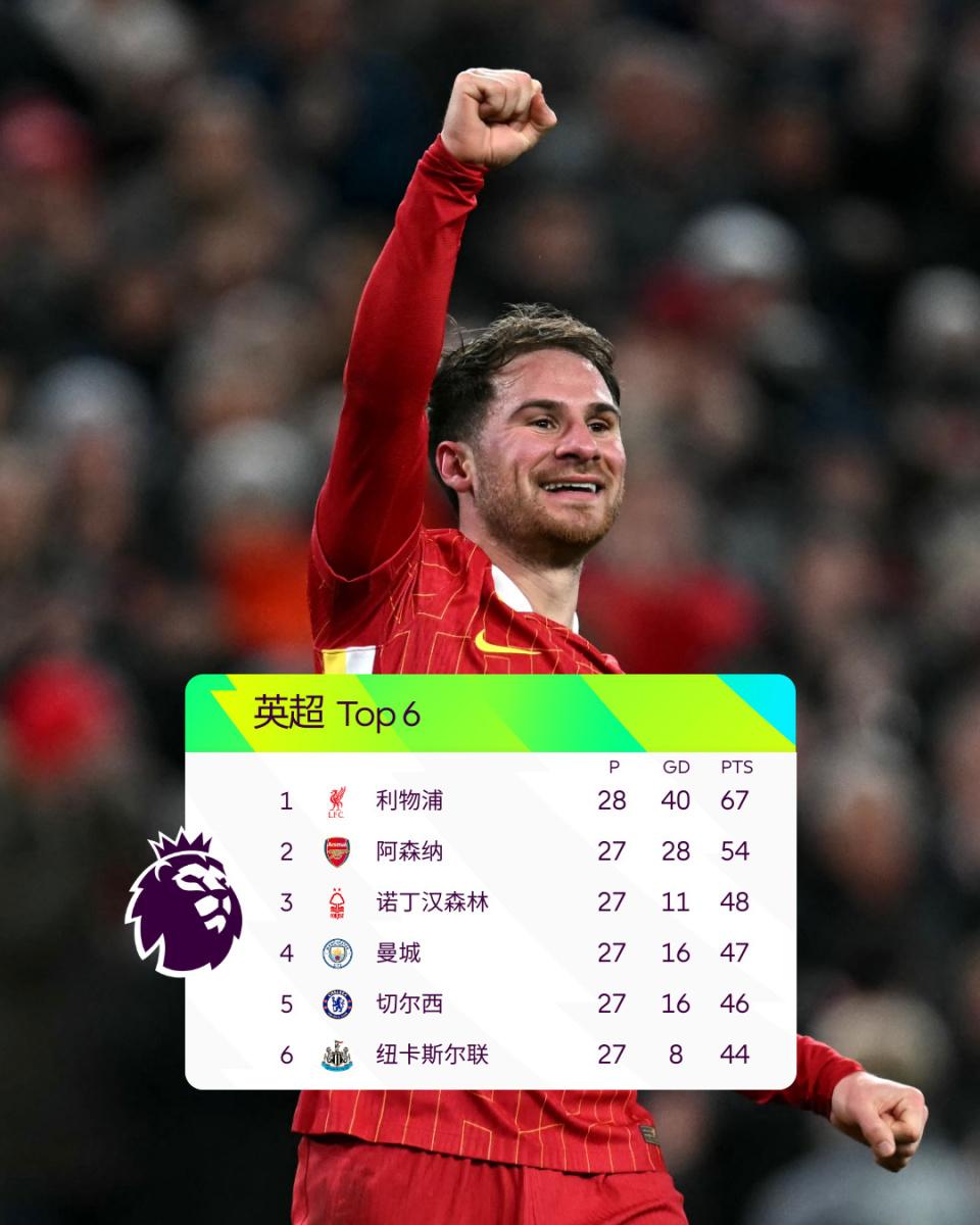 包含利物浦客场绝杀埃弗顿，继续领跑积分榜的词条