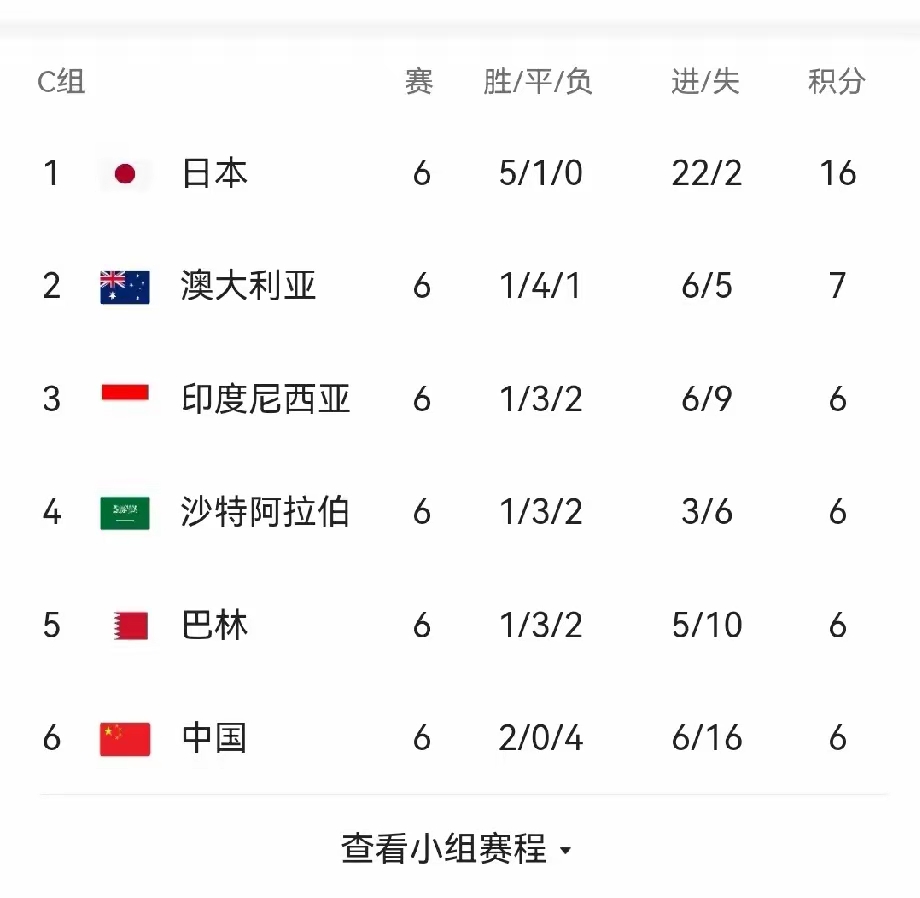 雷西尔德皮欧斯主场战平，积分略有增加！的简单介绍