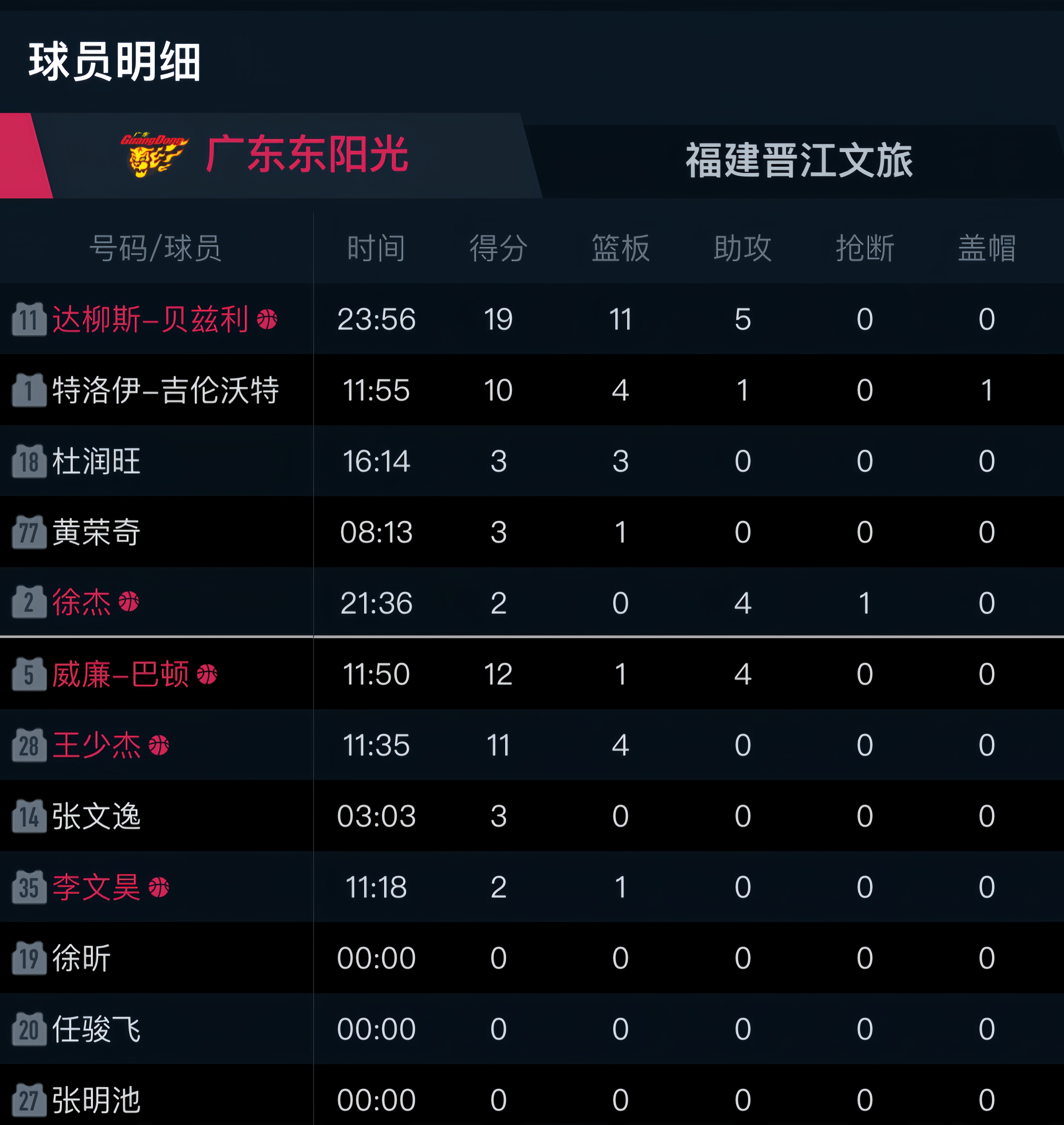 开云体育官网入口-篮球联赛改革方案公布，球员福利优先考虑的简单介绍