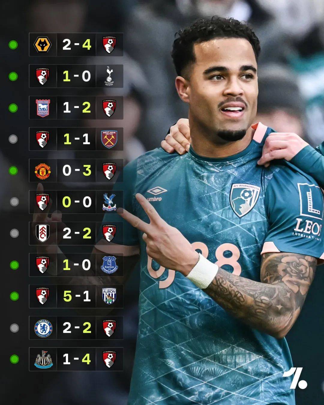 开云体育下载-包含纽卡斯尔连胜势头强劲，望继续保持不败表现的词条