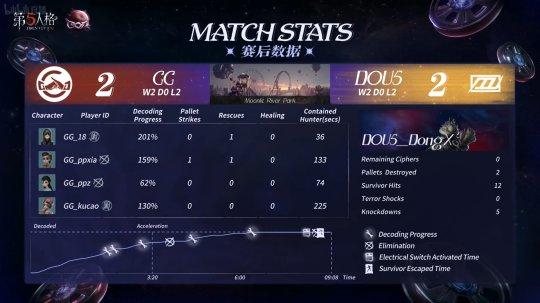 鏖战五局，星火战魂终于连下两城，锁定晋级资格的简单介绍