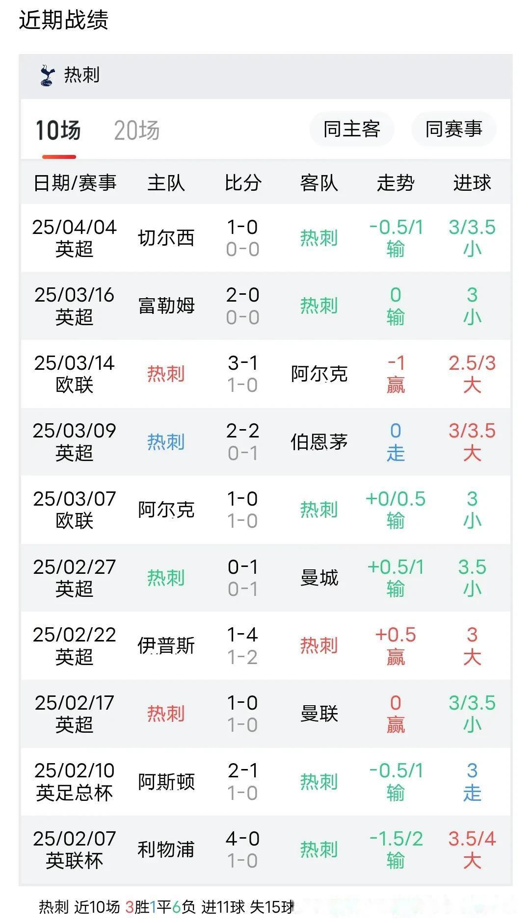 开云体育平台-南安普顿表现一般，战绩不佳的简单介绍