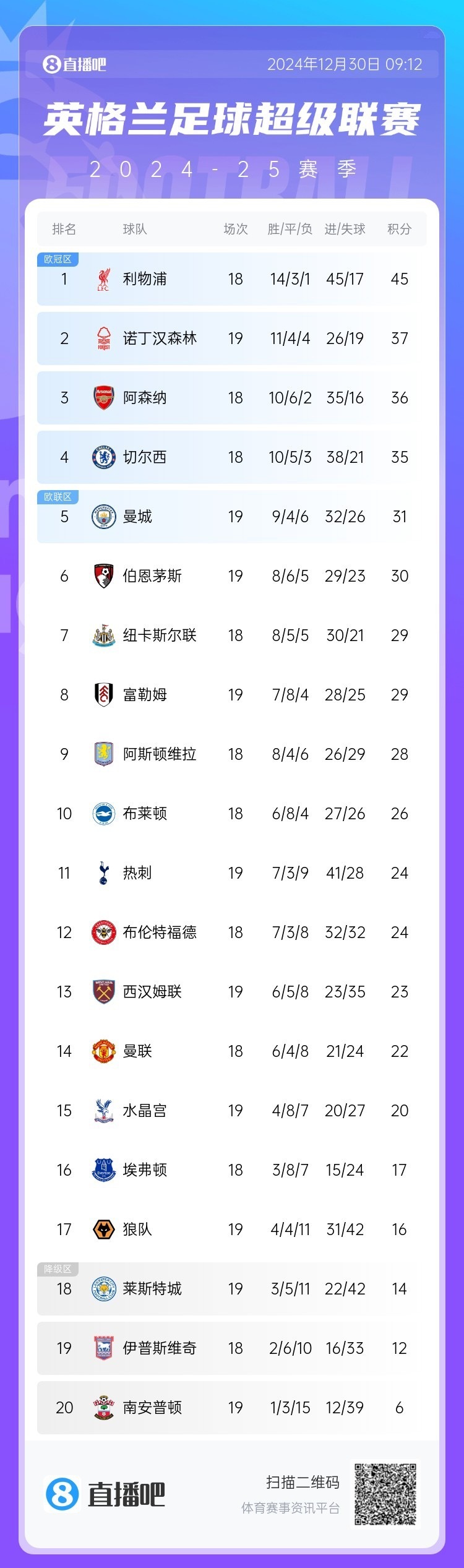 南安普顿表现一般，战绩不佳的简单介绍