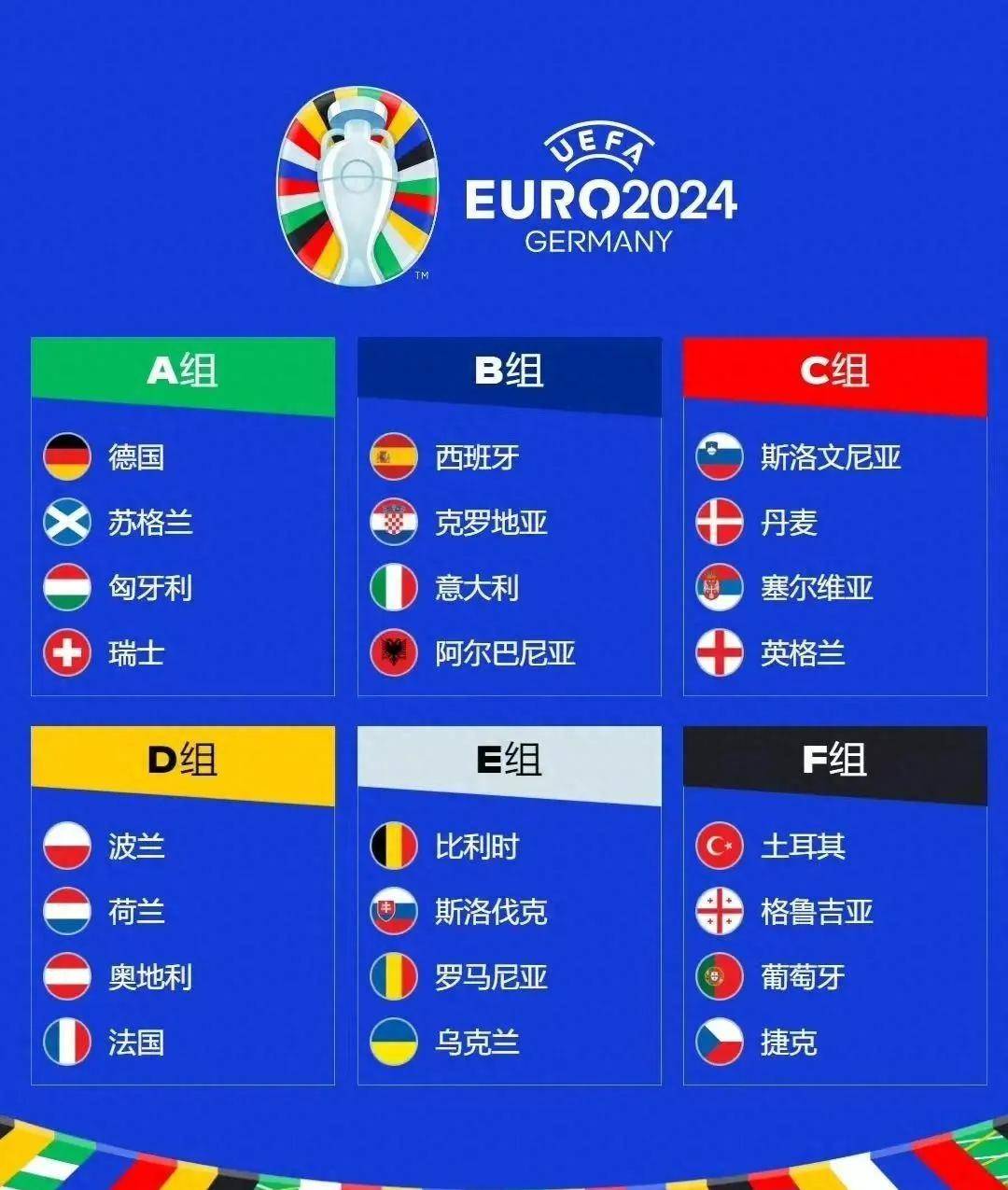 助威欧洲国家杯！预选赛囊括强弱对决