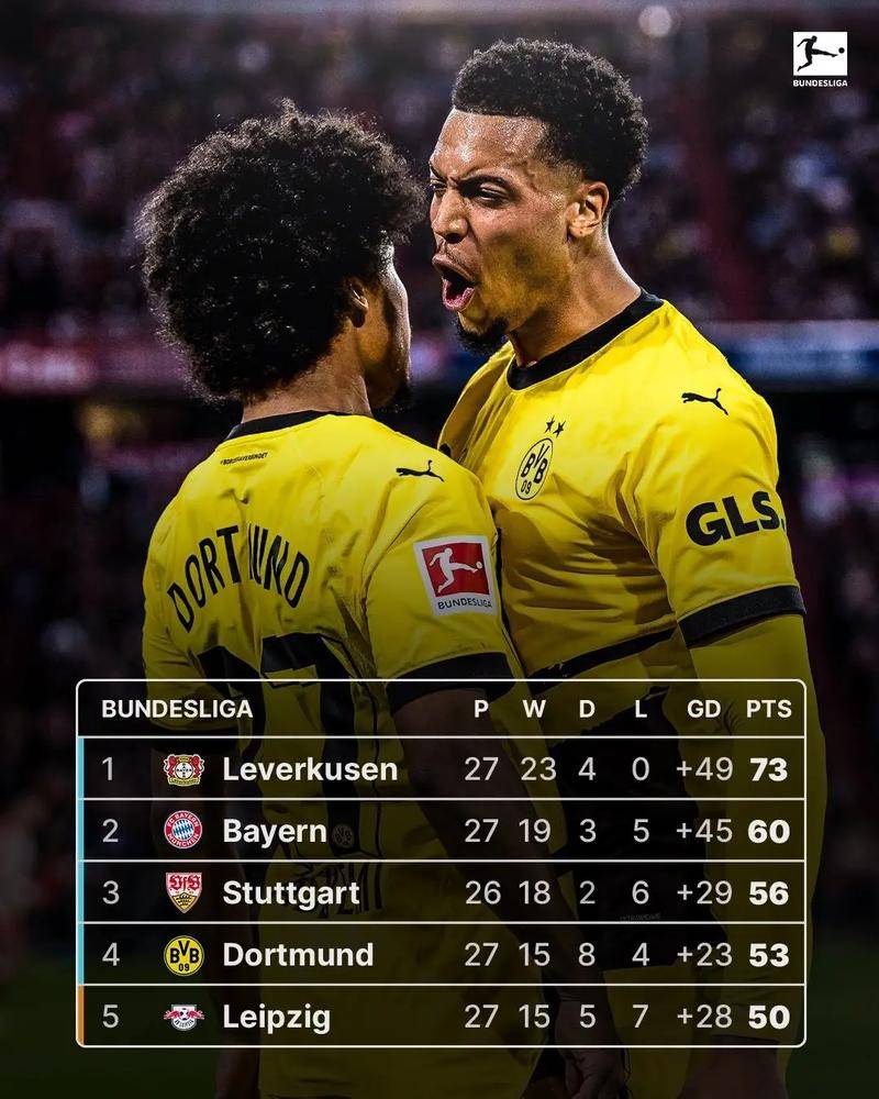 开云体育app下载-包含多特蒙德士气高涨，将迎接巴黎的挑战的词条