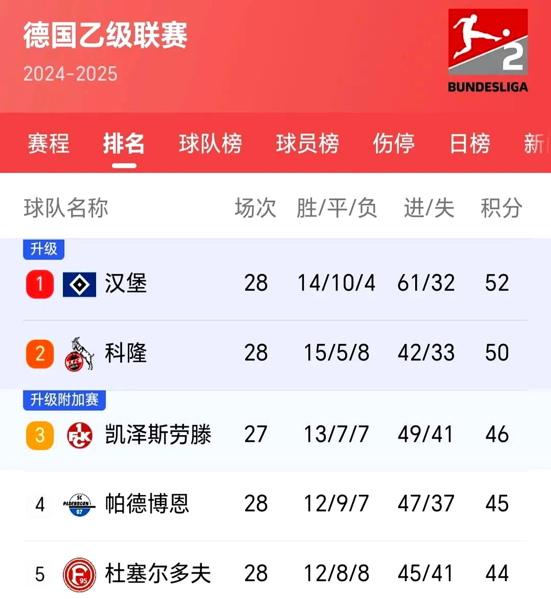 德国队遭遇意外失利，晋级形势堪忧